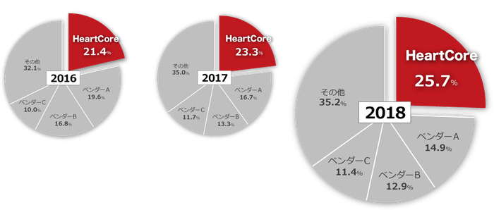 出典:富士キメラ総研