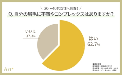 グラフ3(自分の眉毛に不満やコンプレックスはありますか?)