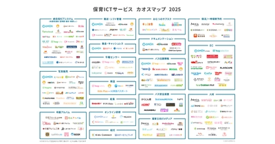 【保育ICTサービス】カオスマップ2025版を公開