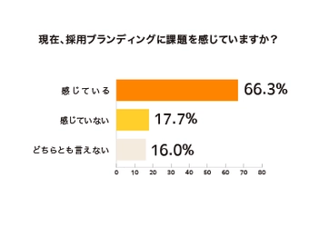 2019年新卒採用を行う人事300人に調査！6割以上が 「説明会前に採用ホームページを確認してほしい」