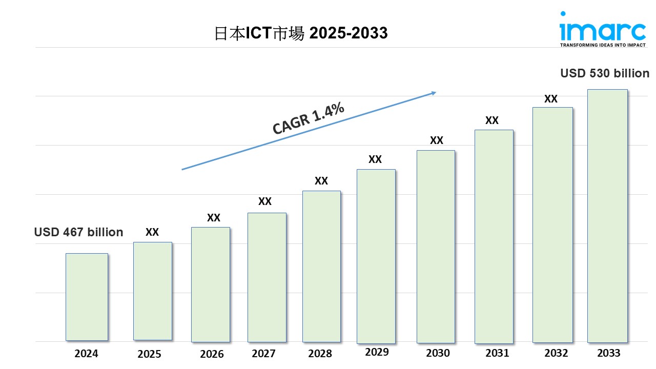 日本 ICT 市場の規模、シェア、成長、トレンド レポート 2025