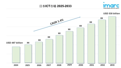 日本 ICT 市場の規模、シェア、成長、トレンド レポート 2025-2033