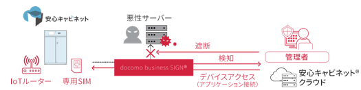利用イメージ