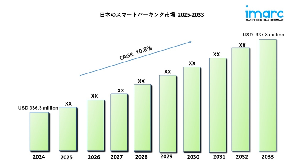 日本のスマートパーキング市場