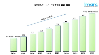 日本のスマートパーキング市場