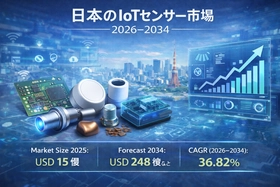 日本のIoTセンサー市場規模、2034年までに248億米ドルに到達――年平均成長率（CAGR）36.82%で成長