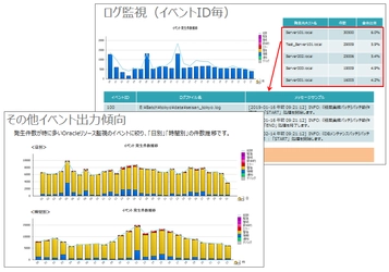 アシスト、運用基盤のイベント通知量や 管理工数の増加を解消する現状診断サービスを開始