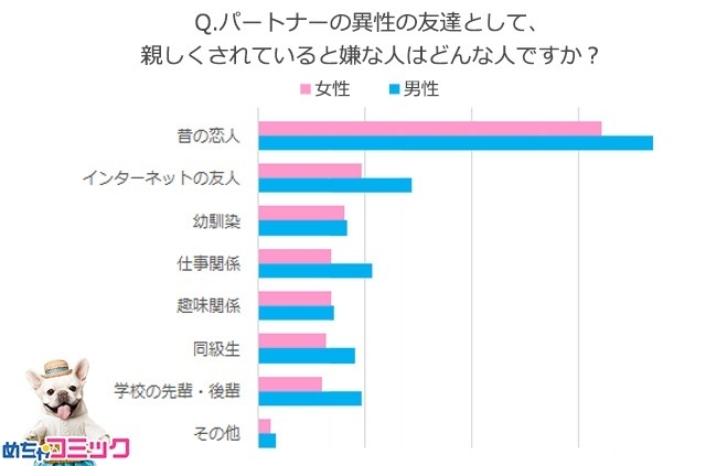 調査レポート