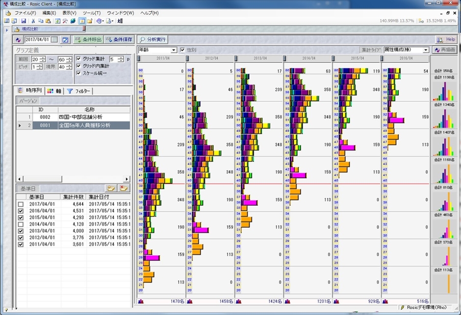 要員シミュレーション分析