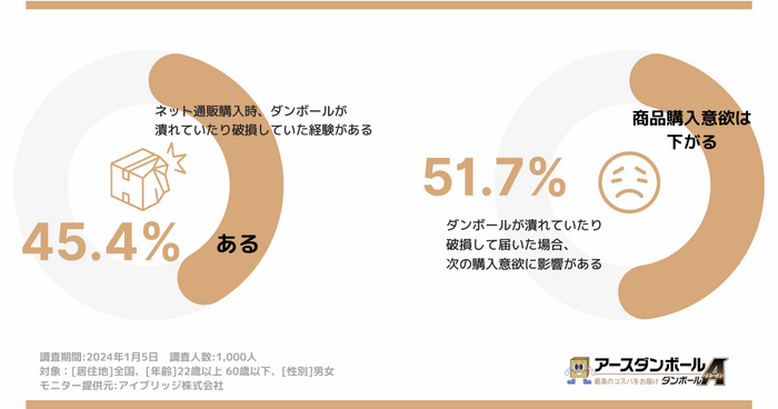 破損時の影響