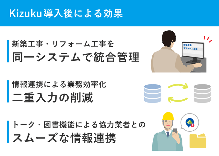 「Kizuku/キズク」導入後による効果