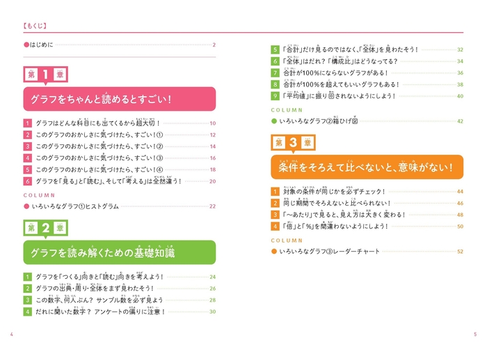 『頭のいい子がやっている すごいグラフの読み方』もくじ①