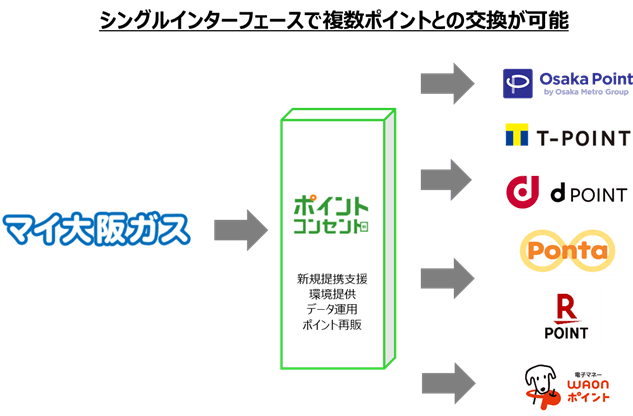 サービスイメージ