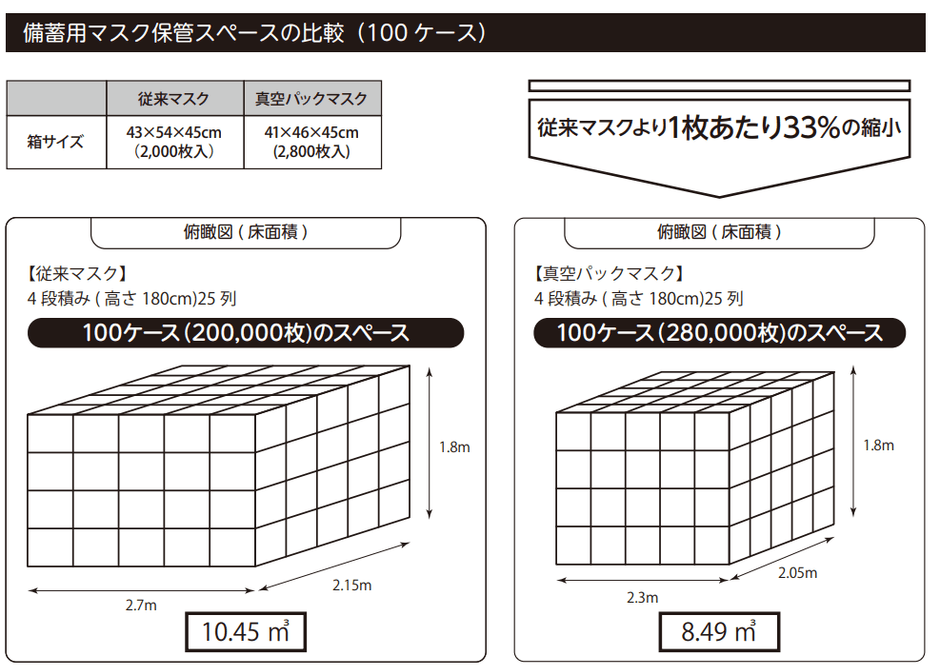 省スペースイメージ図