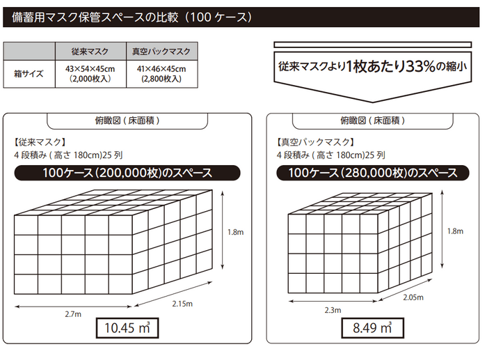 省スペースイメージ図