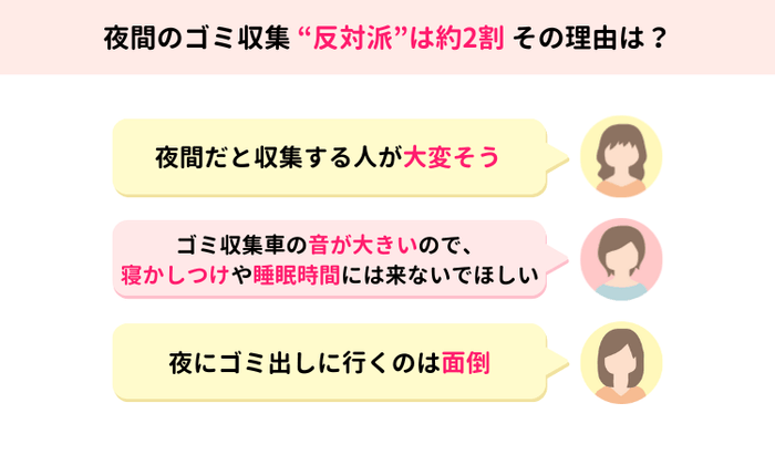 反対派の意見は?