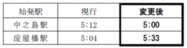 早朝時間帯