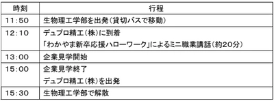 紀の川市≪初≫ 市内企業×近畿大学×紀の川市　8／2（月）生物理工学部の1年生が紀の川市内企業を見学　～ハローワークによるミニ職業講話も同時開催～