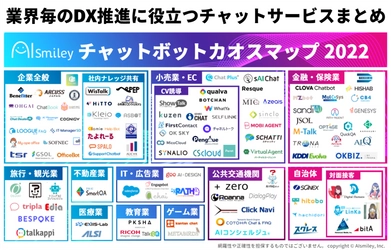 業界毎のDX推進に役立つ「チャットボットカオスマップ2022」を公開！