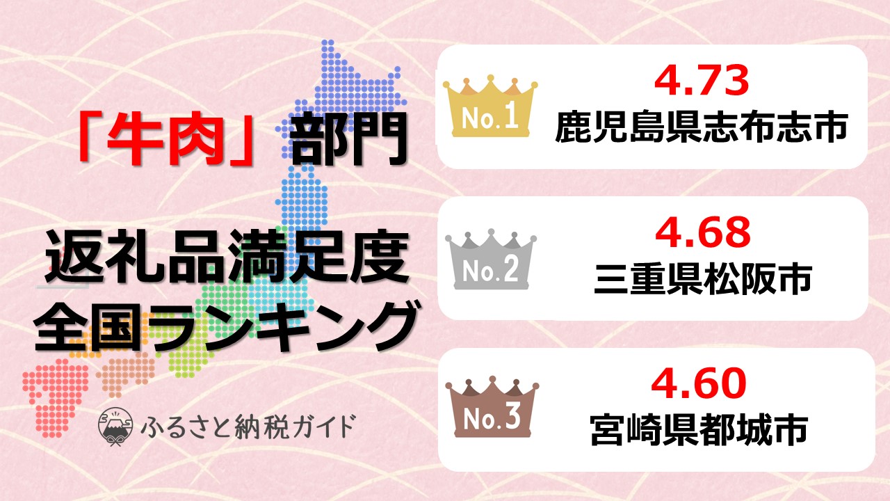 泉佐野市の返礼品、実際の満足度は？！ふるさと納税の自治体別ランキング発表