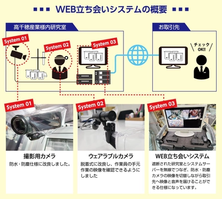 いしい特許事務所、大阪府と事業連携協定を締結　 「大阪府DX推進パートナーズ」に参画、中小企業のDX推進を支援