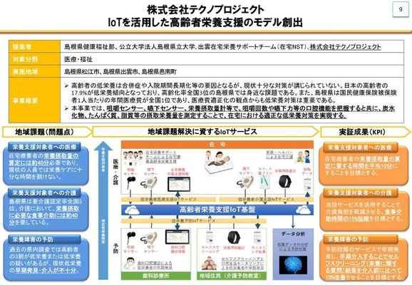 総務省「平成30年度予算IoTサービス創出支援事業」に参画