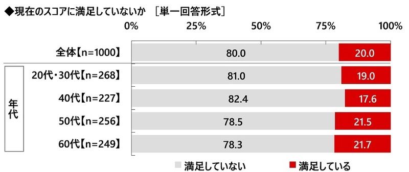 株式会社グラファイトデザイン調べ　 一緒にラウンドしたい女性芸能人　 1位「綾瀬はるかさん」 2位「菜々緒さん」「橋本環奈さん」「稲村亜美さん」