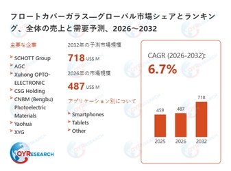 フロートカバーガラス市場戦略レポート2026：競合状況、成長要因、投資リスク