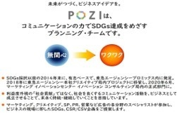 SDGs／実行力・発信力 2軸マップ