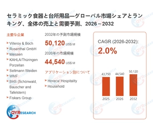 世界のセラミック食器と台所用品市場成長率：2032年までに2.0%に達する見込み