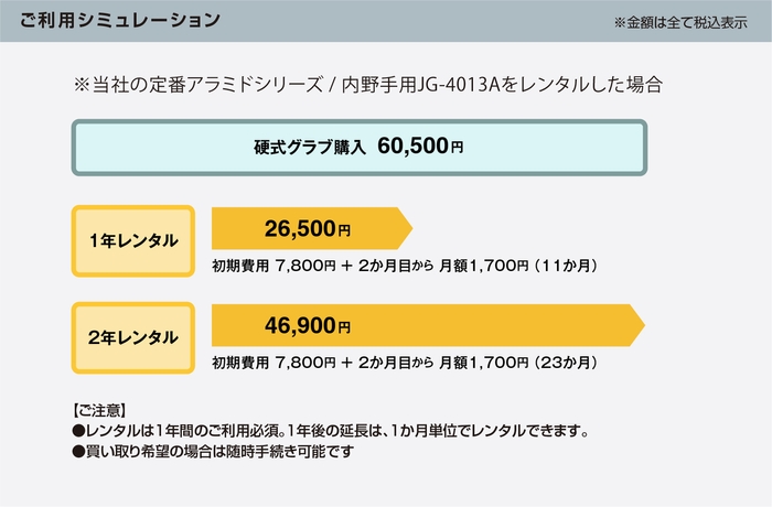 ご利用シミュレーション