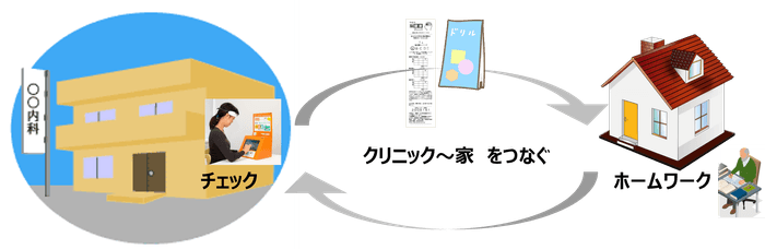 クリニックと家をつなぐ