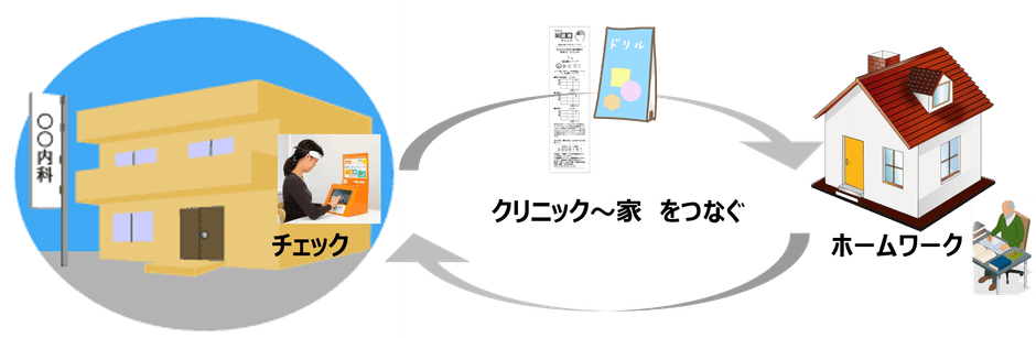 クリニックと家をつなぐ