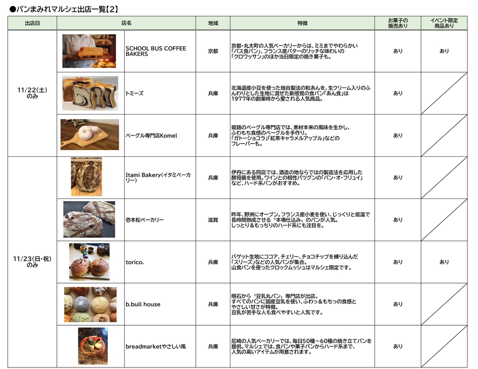 MOMOまみれフェス～Christmas 2025～_パンまみれマルシェ出店リスト［2］