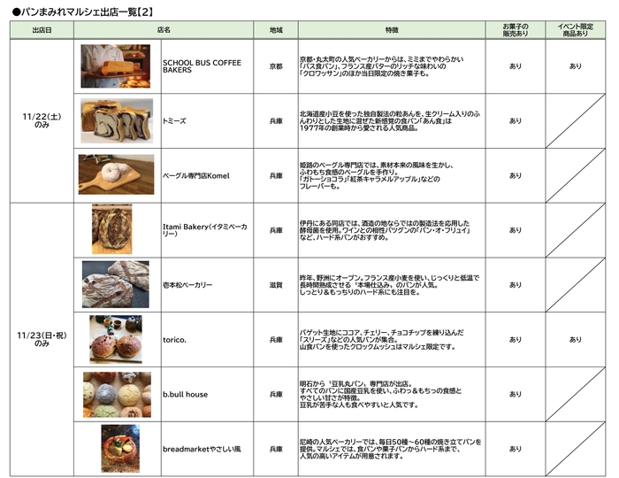 MOMOまみれフェス～Christmas 2025～_パンまみれマルシェ出店リスト［2］