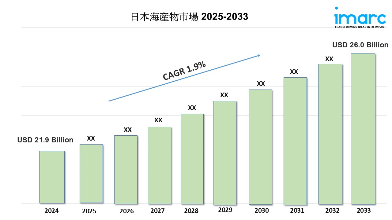 日本のシーフード市場の規模、シェア、成長、トレンドレポート 2025-2033