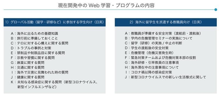 Web学習・プログラムの内容