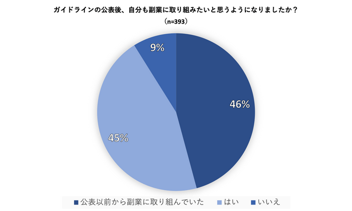 図2