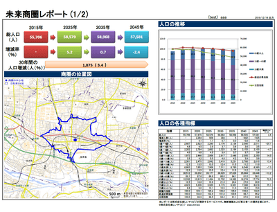 未来商圏レポート(1ページめ)