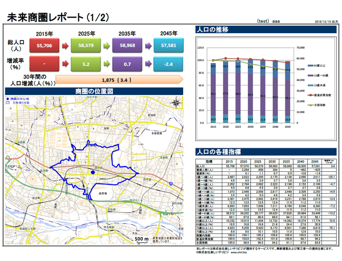 未来商圏レポート(1ページめ)