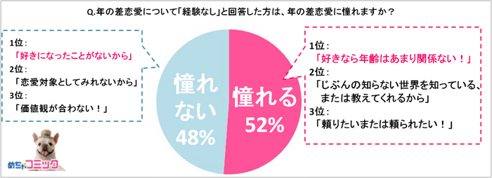 調査レポート