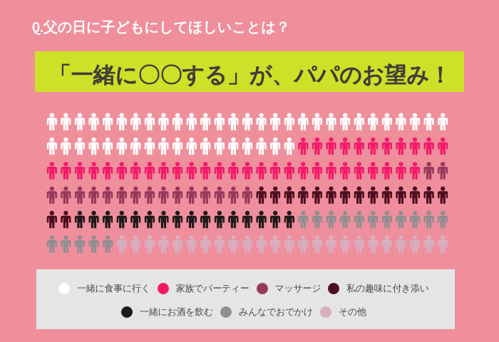 Q.父の日に子ども(娘さんや息子さん)にしてほしいことは?