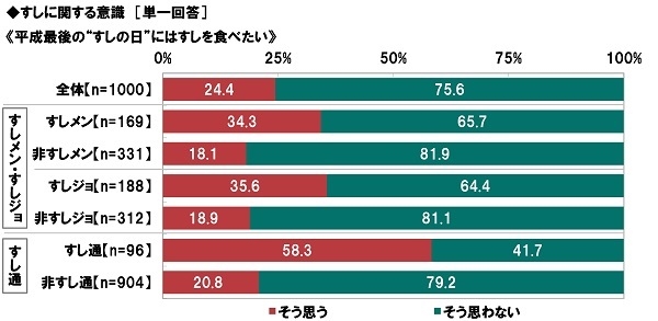 平成最後の“すしの日”にはすしを食べたい