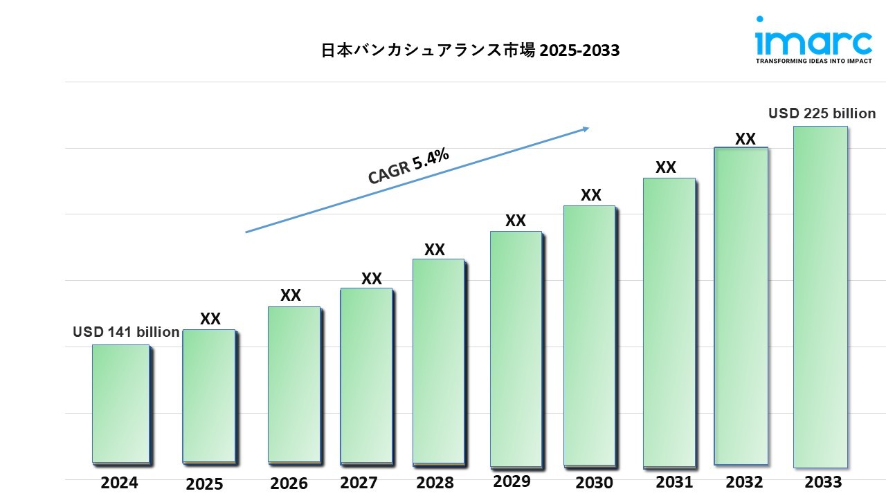 日本バンカシュアランス市場の規模、シェア、動向、展望2033