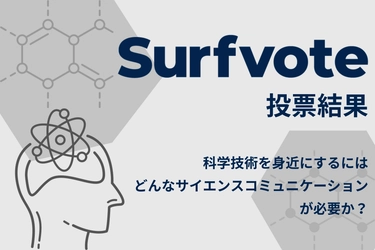 「科学技術を身近にするにはどんなサイエンスコミュニケーションが必要か？」Surfvote投票結果