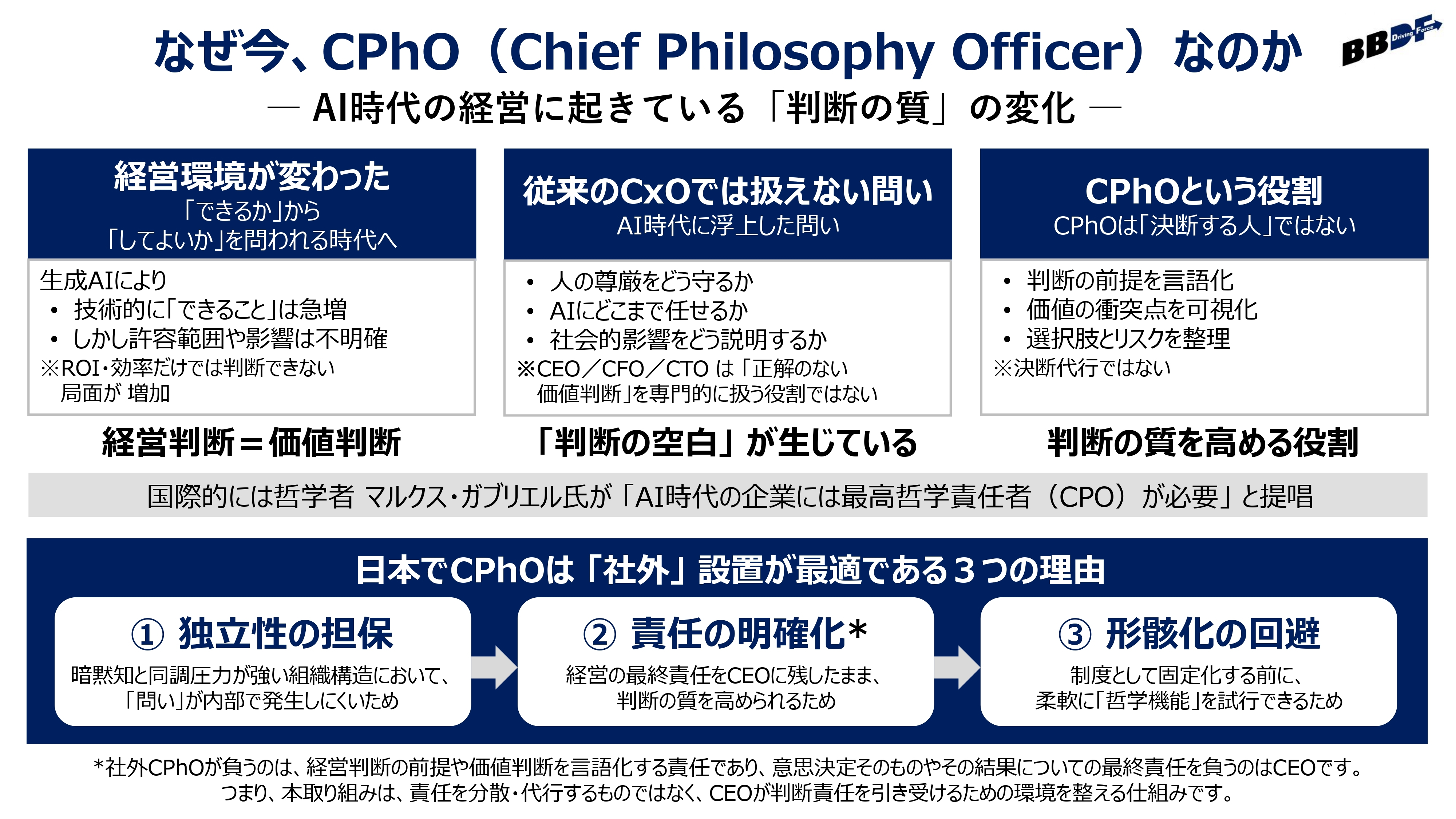 AI時代の社外CPhO