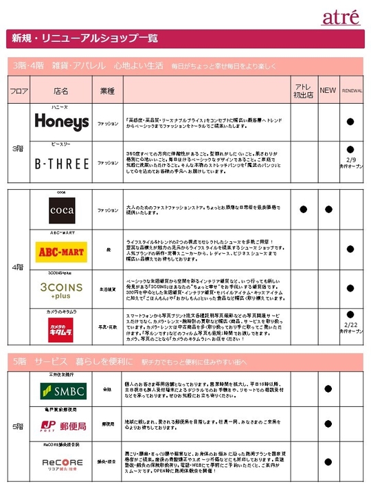 新規・リニューアルショップ一覧(4)