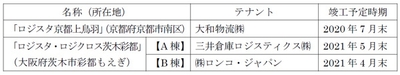 list