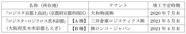 list