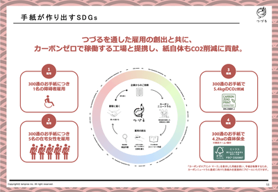 SDGsの取り組み